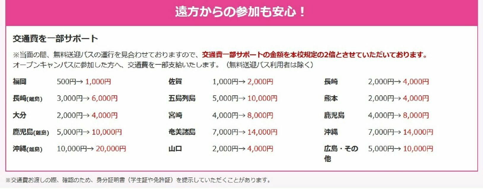 サブ画像