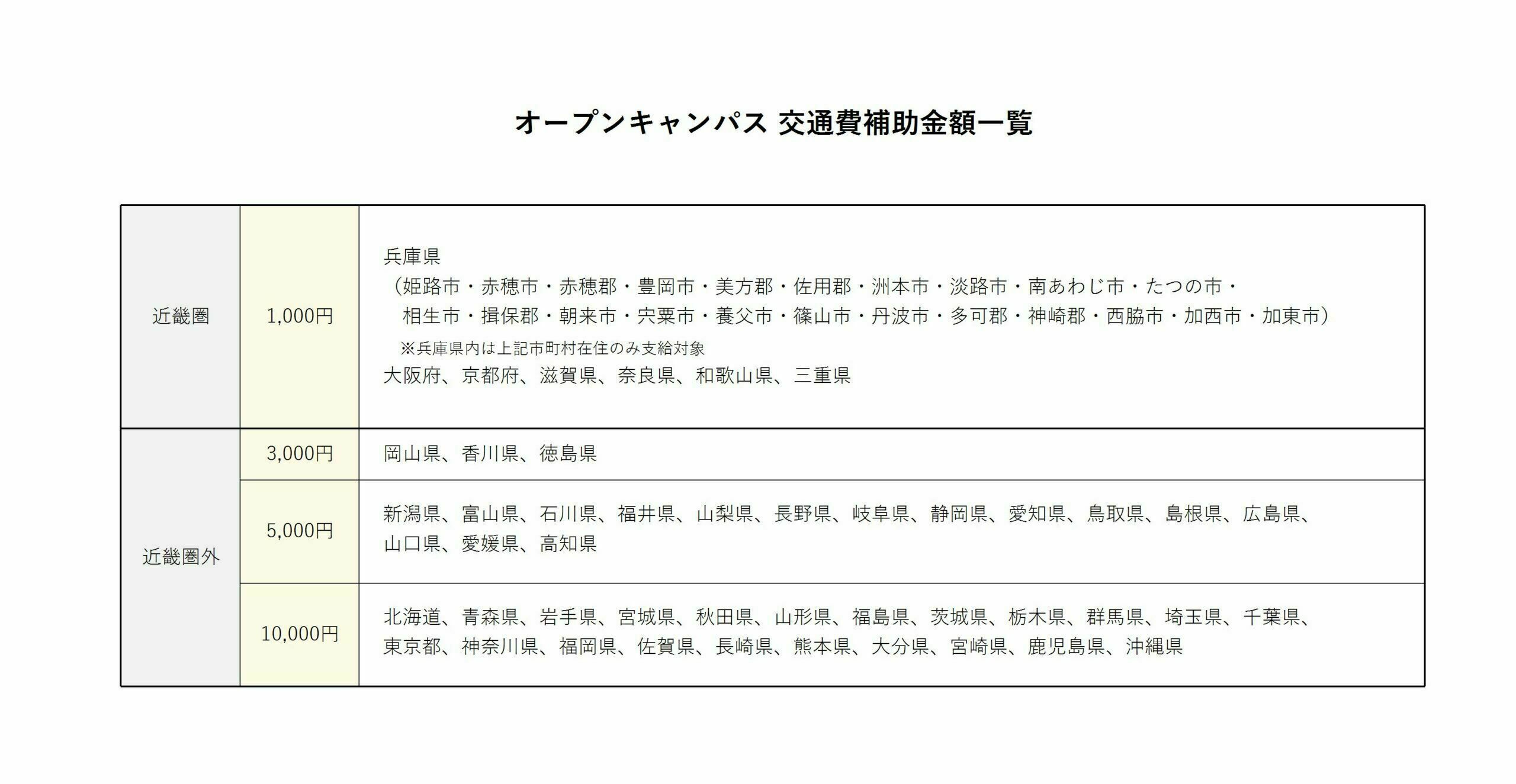 サブ画像