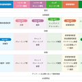 仙台総合ペット＆フラワー専門学校 リアル授業を体験できる特別オープンキャンパス♪