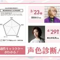 適性キャラクターがわかる！声色診断！／大阪アニメ・声優＆ｅスポーツ専門学校