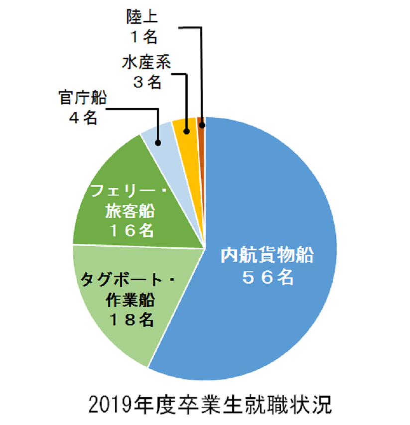 サブ画像