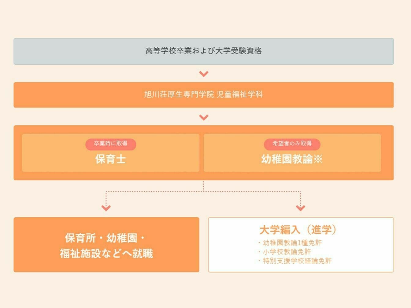 サブ画像
