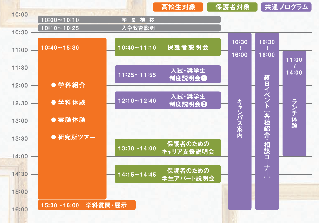 サブ画像