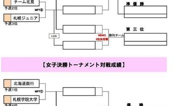 札幌学院大学のブログインフォ一覧 55 スタディサプリ 進路
