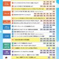 東京工学院専門学校 音響芸術科：音のバランスで変わる！音楽ミキシング体験