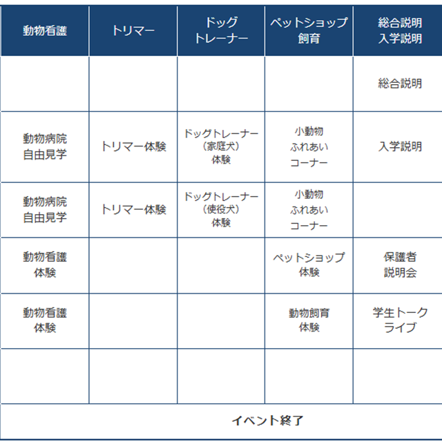 高崎動物専門学校 MGL学園オープンキャンパス☆アニマルフェスタ20262