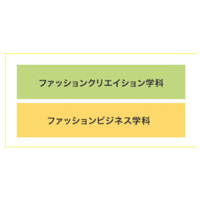 学科説明会