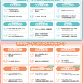 四国大学 1日に２つの学科が体験できる！！【8/22のみ】