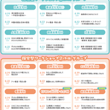 1日に２つの学科が体験できる！！【8/22のみ】の詳細