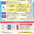 東京工学院専門学校 航空学科：フライトシュミレーター＆客室乗務員体験
