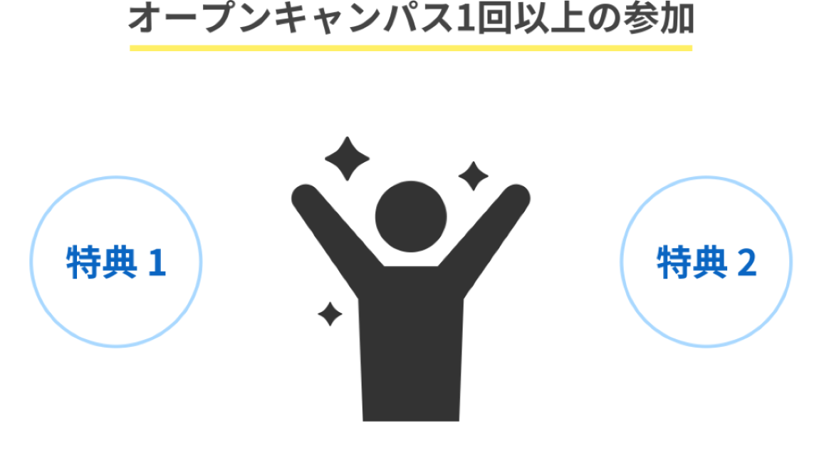 サブ画像