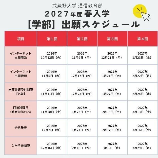 武蔵野大学（通信教育部） | 資料請求・願書請求・学校案内【スタディ