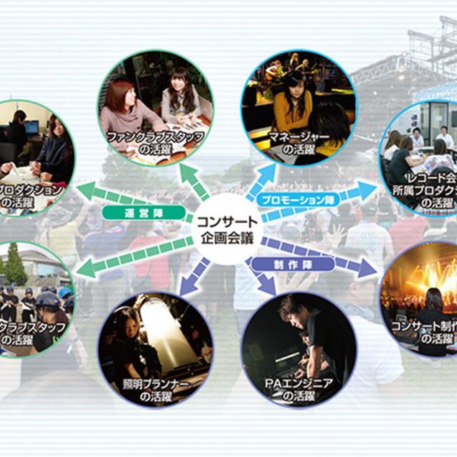 東京スクールオブミュージック専門学校渋谷 コンサート・マネージャー業界「ナリカタ」まる分かりセミナー1