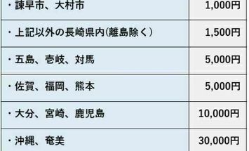 鎮西学院大学のブログインフォ一覧 33 スタディサプリ 進路