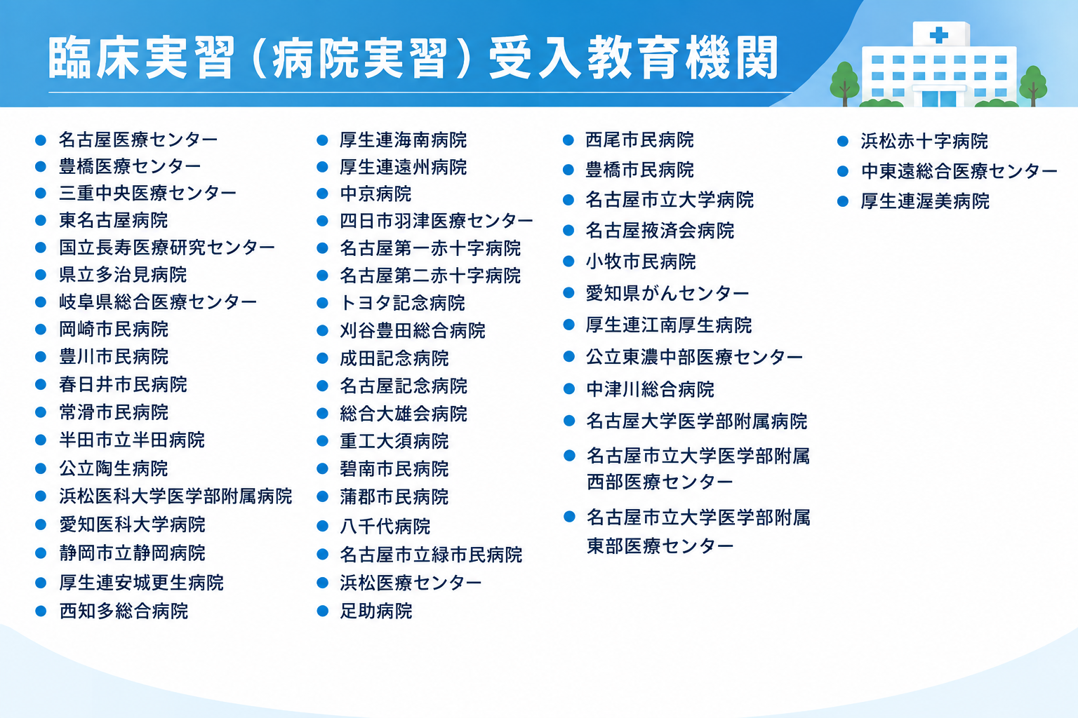 サブ画像