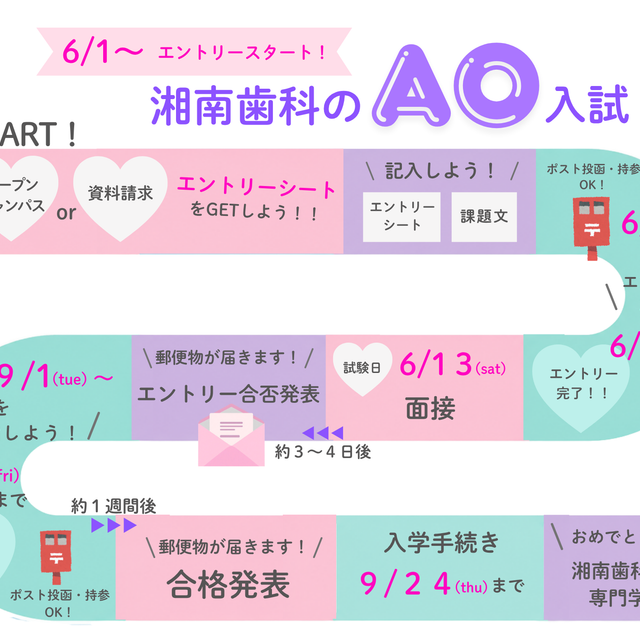 湘南歯科衛生士専門学校 AO入試対策＆美容歯科体験2