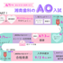 湘南歯科衛生士専門学校 AO入試対策＆美容歯科体験2