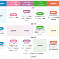 仙台総合ペット＆フラワー専門学校 【複数学科体験！】自由に組み合わせる特別オープンキャンパス♪