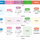【複数学科体験！】自由に組み合わせる特別オープンキャンパス♪の詳細