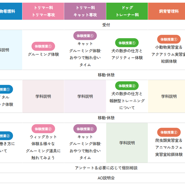 仙台総合ペット＆フラワー専門学校 【複数学科体験！】自由に組み合わせる特別オープンキャンパス♪1