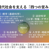 【理工学部】YouTube OC　「理学とは」の詳細