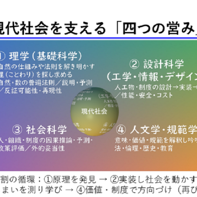 群馬大学 【理工学部】YouTube OC　「理学とは」1