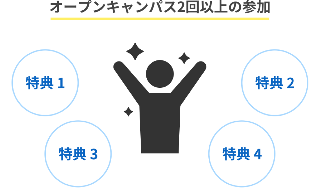 サブ画像