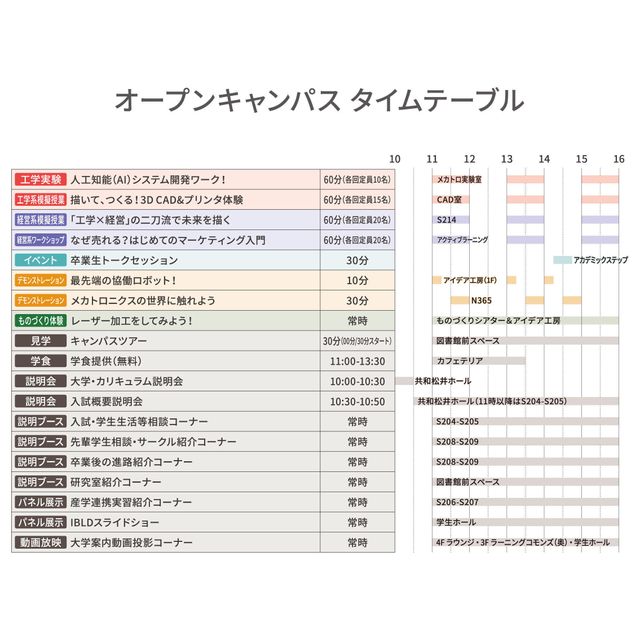 三条市立大学 オープンキャンパス2026（5/30）2