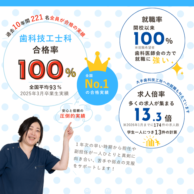 札幌歯科学院専門学校 タイパ重視！２時間でまるわかりオーキャン！【歯科技工士科】3