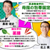 育英メディカル専門学校 【柔道整復学科】 母指の包帯固定　【鍼灸学科】 薬膳1