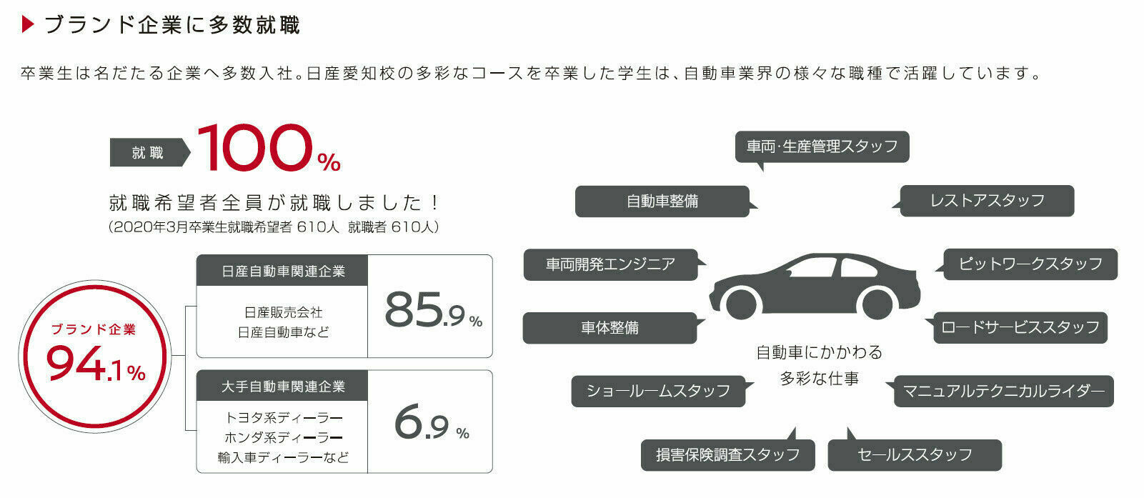 サブ画像
