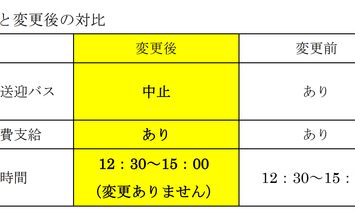 吉田学園医療歯科専門学校のブログインフォ一覧 7 スタディサプリ 進路