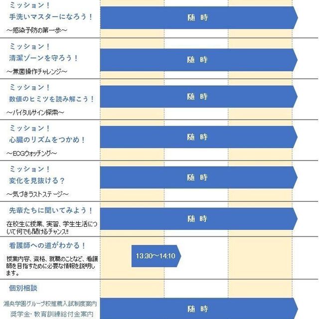浦添看護学校 浦添看護学校オープンキャンパス2