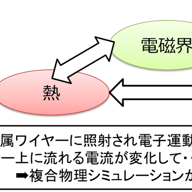 日本大学 電気工学科 スタディサプリ 進路