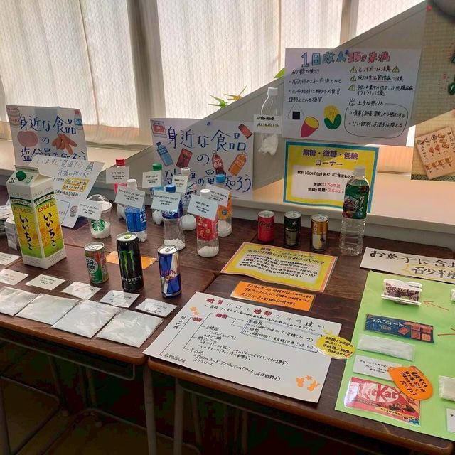 名古屋文理栄養士専門学校 ☆演習☆ 毎日どのくらいの食事量をとったらいいの？1