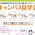 九州医療科学大学 12月19日（土）スポーツ健康福祉学科　キャンパス見学会2