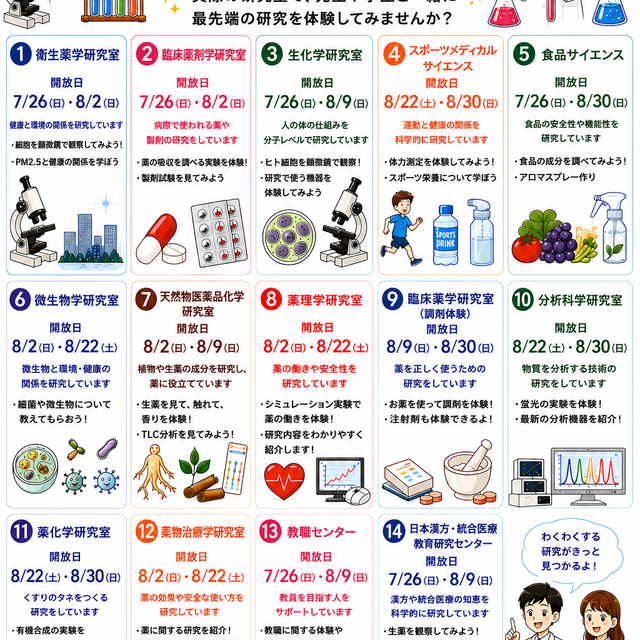 日本薬科大学 研究室開放Day　日薬大オーキャンinさいたま1