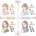 名古屋文化短期大学 オープンキャンパス開催！【メイクアップコスメティックコース】