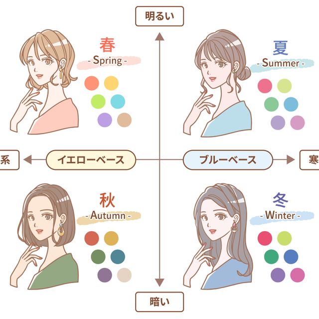 名古屋文化短期大学 オープンキャンパス開催！【メイクアップコスメティックコース】1