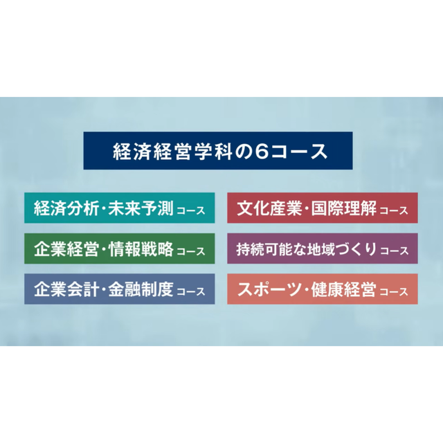 新潟産業大学 【YouTubeOC】2分でわかる！産大の6コース2