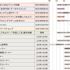 三条市立大学 オープンキャンパス2026（8/1）2